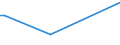 KN 73199000 /Exporte /Einheit = Preise (Euro/Tonne) /Partnerland: Island /Meldeland: Europäische Union /73199000:Stricknadeln, Schnrnadeln, H„kelnadeln, Stichel zum Sticken und Žhnl. Waren, zum Handgebrauch, aus Eisen Oder Stahl (Ausg. N„hnadeln, Stopfnadeln und Sticknadeln)