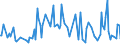 CN 73199000 /Exports /Unit = Prices (Euro/ton) /Partner: Sweden /Reporter: European Union /73199000:Knitting Needles, Bodkins, Crochet Hooks, Embroidery Stilettos and Similar Articles, of Iron or Steel (Excl. Sewing, Darning or Embroidery Needles)