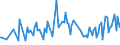 CN 73199000 /Exports /Unit = Prices (Euro/ton) /Partner: Finland /Reporter: European Union /73199000:Knitting Needles, Bodkins, Crochet Hooks, Embroidery Stilettos and Similar Articles, of Iron or Steel (Excl. Sewing, Darning or Embroidery Needles)