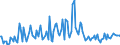 CN 73199000 /Exports /Unit = Prices (Euro/ton) /Partner: Austria /Reporter: European Union /73199000:Knitting Needles, Bodkins, Crochet Hooks, Embroidery Stilettos and Similar Articles, of Iron or Steel (Excl. Sewing, Darning or Embroidery Needles)