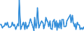 CN 73199000 /Exports /Unit = Prices (Euro/ton) /Partner: Switzerland /Reporter: European Union /73199000:Knitting Needles, Bodkins, Crochet Hooks, Embroidery Stilettos and Similar Articles, of Iron or Steel (Excl. Sewing, Darning or Embroidery Needles)