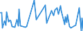 CN 73199000 /Exports /Unit = Prices (Euro/ton) /Partner: Turkey /Reporter: European Union /73199000:Knitting Needles, Bodkins, Crochet Hooks, Embroidery Stilettos and Similar Articles, of Iron or Steel (Excl. Sewing, Darning or Embroidery Needles)