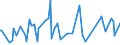 CN 73199000 /Exports /Unit = Prices (Euro/ton) /Partner: Estonia /Reporter: European Union /73199000:Knitting Needles, Bodkins, Crochet Hooks, Embroidery Stilettos and Similar Articles, of Iron or Steel (Excl. Sewing, Darning or Embroidery Needles)