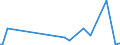 KN 73199000 /Exporte /Einheit = Preise (Euro/Tonne) /Partnerland: Ukraine /Meldeland: Europäische Union /73199000:Stricknadeln, Schnrnadeln, H„kelnadeln, Stichel zum Sticken und Žhnl. Waren, zum Handgebrauch, aus Eisen Oder Stahl (Ausg. N„hnadeln, Stopfnadeln und Sticknadeln)