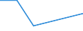 CN 73199000 /Exports /Unit = Prices (Euro/ton) /Partner: Belarus /Reporter: European Union /73199000:Knitting Needles, Bodkins, Crochet Hooks, Embroidery Stilettos and Similar Articles, of Iron or Steel (Excl. Sewing, Darning or Embroidery Needles)