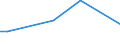 KN 73199000 /Exporte /Einheit = Preise (Euro/Tonne) /Partnerland: Serbien /Meldeland: Europäische Union /73199000:Stricknadeln, Schnrnadeln, H„kelnadeln, Stichel zum Sticken und Žhnl. Waren, zum Handgebrauch, aus Eisen Oder Stahl (Ausg. N„hnadeln, Stopfnadeln und Sticknadeln)