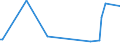 CN 73199000 /Exports /Unit = Prices (Euro/ton) /Partner: Algeria /Reporter: European Union /73199000:Knitting Needles, Bodkins, Crochet Hooks, Embroidery Stilettos and Similar Articles, of Iron or Steel (Excl. Sewing, Darning or Embroidery Needles)