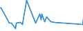 CN 73199000 /Exports /Unit = Prices (Euro/ton) /Partner: Tunisia /Reporter: European Union /73199000:Knitting Needles, Bodkins, Crochet Hooks, Embroidery Stilettos and Similar Articles, of Iron or Steel (Excl. Sewing, Darning or Embroidery Needles)