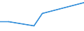 CN 73199000 /Exports /Unit = Prices (Euro/ton) /Partner: Libya /Reporter: European Union /73199000:Knitting Needles, Bodkins, Crochet Hooks, Embroidery Stilettos and Similar Articles, of Iron or Steel (Excl. Sewing, Darning or Embroidery Needles)