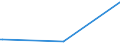 KN 73199000 /Exporte /Einheit = Preise (Euro/Tonne) /Partnerland: Nigeria /Meldeland: Europäische Union /73199000:Stricknadeln, Schnrnadeln, H„kelnadeln, Stichel zum Sticken und Žhnl. Waren, zum Handgebrauch, aus Eisen Oder Stahl (Ausg. N„hnadeln, Stopfnadeln und Sticknadeln)