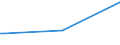 KN 73199000 /Exporte /Einheit = Preise (Euro/Tonne) /Partnerland: Aequat.guin. /Meldeland: Europäische Union /73199000:Stricknadeln, Schnrnadeln, H„kelnadeln, Stichel zum Sticken und Žhnl. Waren, zum Handgebrauch, aus Eisen Oder Stahl (Ausg. N„hnadeln, Stopfnadeln und Sticknadeln)