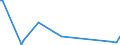 KN 73199000 /Exporte /Einheit = Preise (Euro/Tonne) /Partnerland: Angola /Meldeland: Europäische Union /73199000:Stricknadeln, Schnrnadeln, H„kelnadeln, Stichel zum Sticken und Žhnl. Waren, zum Handgebrauch, aus Eisen Oder Stahl (Ausg. N„hnadeln, Stopfnadeln und Sticknadeln)