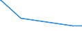 KN 73199010 /Exporte /Einheit = Preise (Euro/Tonne) /Partnerland: Elfenbeink. /Meldeland: Eur27_2020 /73199010:Nähnadeln, Stopfnadeln Oder Sticknadeln, zum Handgebrauch, aus Eisen Oder Stahl