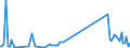 KN 73199090 /Exporte /Einheit = Preise (Euro/Tonne) /Partnerland: Montenegro /Meldeland: Eur27_2020 /73199090:Stricknadeln, Schnürnadeln, Häkelnadeln, Stichel zum Sticken und ähnl. Waren, zum Handgebrauch, aus Eisen Oder Stahl (Ausg. Nähnadeln, Stopfnadeln und Sticknadeln)