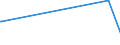 KN 73199090 /Exporte /Einheit = Preise (Euro/Tonne) /Partnerland: Seychellen /Meldeland: Eur27_2020 /73199090:Stricknadeln, Schnürnadeln, Häkelnadeln, Stichel zum Sticken und ähnl. Waren, zum Handgebrauch, aus Eisen Oder Stahl (Ausg. Nähnadeln, Stopfnadeln und Sticknadeln)