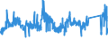 KN 7319 /Exporte /Einheit = Preise (Euro/Tonne) /Partnerland: Ver.koenigreich /Meldeland: Eur27_2020 /7319:Nähnadeln, Stricknadeln, Schnürnadeln, Häkelnadeln, Stichel zum Sticken und ähnl. Waren, zum Handgebrauch, aus Eisen Oder Stahl; Sicherheitsnadeln, Stecknadeln und ähnl. Nadeln, aus Eisen Oder Stahl, A.n.g.