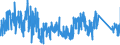 KN 7319 /Exporte /Einheit = Preise (Euro/Tonne) /Partnerland: Daenemark /Meldeland: Eur27_2020 /7319:Nähnadeln, Stricknadeln, Schnürnadeln, Häkelnadeln, Stichel zum Sticken und ähnl. Waren, zum Handgebrauch, aus Eisen Oder Stahl; Sicherheitsnadeln, Stecknadeln und ähnl. Nadeln, aus Eisen Oder Stahl, A.n.g.