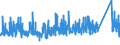 KN 7319 /Exporte /Einheit = Preise (Euro/Tonne) /Partnerland: Griechenland /Meldeland: Eur27_2020 /7319:Nähnadeln, Stricknadeln, Schnürnadeln, Häkelnadeln, Stichel zum Sticken und ähnl. Waren, zum Handgebrauch, aus Eisen Oder Stahl; Sicherheitsnadeln, Stecknadeln und ähnl. Nadeln, aus Eisen Oder Stahl, A.n.g.