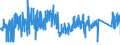 KN 7319 /Exporte /Einheit = Preise (Euro/Tonne) /Partnerland: Spanien /Meldeland: Eur27_2020 /7319:Nähnadeln, Stricknadeln, Schnürnadeln, Häkelnadeln, Stichel zum Sticken und ähnl. Waren, zum Handgebrauch, aus Eisen Oder Stahl; Sicherheitsnadeln, Stecknadeln und ähnl. Nadeln, aus Eisen Oder Stahl, A.n.g.