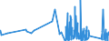 KN 7319 /Exporte /Einheit = Preise (Euro/Tonne) /Partnerland: Gibraltar /Meldeland: Eur27_2020 /7319:Nähnadeln, Stricknadeln, Schnürnadeln, Häkelnadeln, Stichel zum Sticken und ähnl. Waren, zum Handgebrauch, aus Eisen Oder Stahl; Sicherheitsnadeln, Stecknadeln und ähnl. Nadeln, aus Eisen Oder Stahl, A.n.g.