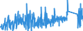 KN 7319 /Exporte /Einheit = Preise (Euro/Tonne) /Partnerland: Estland /Meldeland: Eur27_2020 /7319:Nähnadeln, Stricknadeln, Schnürnadeln, Häkelnadeln, Stichel zum Sticken und ähnl. Waren, zum Handgebrauch, aus Eisen Oder Stahl; Sicherheitsnadeln, Stecknadeln und ähnl. Nadeln, aus Eisen Oder Stahl, A.n.g.