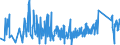 KN 7319 /Exporte /Einheit = Preise (Euro/Tonne) /Partnerland: Lettland /Meldeland: Eur27_2020 /7319:Nähnadeln, Stricknadeln, Schnürnadeln, Häkelnadeln, Stichel zum Sticken und ähnl. Waren, zum Handgebrauch, aus Eisen Oder Stahl; Sicherheitsnadeln, Stecknadeln und ähnl. Nadeln, aus Eisen Oder Stahl, A.n.g.