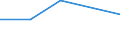 KN 7319 /Exporte /Einheit = Preise (Euro/Tonne) /Partnerland: Sowjetunion /Meldeland: Eur27 /7319:Nähnadeln, Stricknadeln, Schnürnadeln, Häkelnadeln, Stichel zum Sticken und ähnl. Waren, zum Handgebrauch, aus Eisen Oder Stahl; Sicherheitsnadeln, Stecknadeln und ähnl. Nadeln, aus Eisen Oder Stahl, A.n.g.