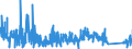 KN 7319 /Exporte /Einheit = Preise (Euro/Tonne) /Partnerland: Rumaenien /Meldeland: Eur27_2020 /7319:Nähnadeln, Stricknadeln, Schnürnadeln, Häkelnadeln, Stichel zum Sticken und ähnl. Waren, zum Handgebrauch, aus Eisen Oder Stahl; Sicherheitsnadeln, Stecknadeln und ähnl. Nadeln, aus Eisen Oder Stahl, A.n.g.