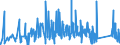 KN 7319 /Exporte /Einheit = Preise (Euro/Tonne) /Partnerland: Ukraine /Meldeland: Eur27_2020 /7319:Nähnadeln, Stricknadeln, Schnürnadeln, Häkelnadeln, Stichel zum Sticken und ähnl. Waren, zum Handgebrauch, aus Eisen Oder Stahl; Sicherheitsnadeln, Stecknadeln und ähnl. Nadeln, aus Eisen Oder Stahl, A.n.g.