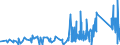 KN 7319 /Exporte /Einheit = Preise (Euro/Tonne) /Partnerland: Weissrussland /Meldeland: Eur27_2020 /7319:Nähnadeln, Stricknadeln, Schnürnadeln, Häkelnadeln, Stichel zum Sticken und ähnl. Waren, zum Handgebrauch, aus Eisen Oder Stahl; Sicherheitsnadeln, Stecknadeln und ähnl. Nadeln, aus Eisen Oder Stahl, A.n.g.