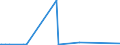 KN 7319 /Exporte /Einheit = Preise (Euro/Tonne) /Partnerland: Tadschikistan /Meldeland: Eur27_2020 /7319:Nähnadeln, Stricknadeln, Schnürnadeln, Häkelnadeln, Stichel zum Sticken und ähnl. Waren, zum Handgebrauch, aus Eisen Oder Stahl; Sicherheitsnadeln, Stecknadeln und ähnl. Nadeln, aus Eisen Oder Stahl, A.n.g.