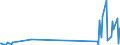 KN 7319 /Exporte /Einheit = Preise (Euro/Tonne) /Partnerland: Kirgistan /Meldeland: Eur27_2020 /7319:Nähnadeln, Stricknadeln, Schnürnadeln, Häkelnadeln, Stichel zum Sticken und ähnl. Waren, zum Handgebrauch, aus Eisen Oder Stahl; Sicherheitsnadeln, Stecknadeln und ähnl. Nadeln, aus Eisen Oder Stahl, A.n.g.