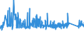 KN 7319 /Exporte /Einheit = Preise (Euro/Tonne) /Partnerland: Kroatien /Meldeland: Eur27_2020 /7319:Nähnadeln, Stricknadeln, Schnürnadeln, Häkelnadeln, Stichel zum Sticken und ähnl. Waren, zum Handgebrauch, aus Eisen Oder Stahl; Sicherheitsnadeln, Stecknadeln und ähnl. Nadeln, aus Eisen Oder Stahl, A.n.g.