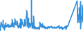 KN 7319 /Exporte /Einheit = Preise (Euro/Tonne) /Partnerland: Ehem.jug.rep.mazed /Meldeland: Eur27_2020 /7319:Nähnadeln, Stricknadeln, Schnürnadeln, Häkelnadeln, Stichel zum Sticken und ähnl. Waren, zum Handgebrauch, aus Eisen Oder Stahl; Sicherheitsnadeln, Stecknadeln und ähnl. Nadeln, aus Eisen Oder Stahl, A.n.g.