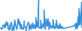 KN 7319 /Exporte /Einheit = Preise (Euro/Tonne) /Partnerland: Serbien /Meldeland: Eur27_2020 /7319:Nähnadeln, Stricknadeln, Schnürnadeln, Häkelnadeln, Stichel zum Sticken und ähnl. Waren, zum Handgebrauch, aus Eisen Oder Stahl; Sicherheitsnadeln, Stecknadeln und ähnl. Nadeln, aus Eisen Oder Stahl, A.n.g.