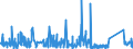 KN 7319 /Exporte /Einheit = Preise (Euro/Tonne) /Partnerland: Tunesien /Meldeland: Eur27_2020 /7319:Nähnadeln, Stricknadeln, Schnürnadeln, Häkelnadeln, Stichel zum Sticken und ähnl. Waren, zum Handgebrauch, aus Eisen Oder Stahl; Sicherheitsnadeln, Stecknadeln und ähnl. Nadeln, aus Eisen Oder Stahl, A.n.g.