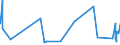 KN 7319 /Exporte /Einheit = Preise (Euro/Tonne) /Partnerland: Mauretanien /Meldeland: Eur27_2020 /7319:Nähnadeln, Stricknadeln, Schnürnadeln, Häkelnadeln, Stichel zum Sticken und ähnl. Waren, zum Handgebrauch, aus Eisen Oder Stahl; Sicherheitsnadeln, Stecknadeln und ähnl. Nadeln, aus Eisen Oder Stahl, A.n.g.