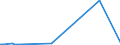 KN 7319 /Exporte /Einheit = Preise (Euro/Tonne) /Partnerland: Guinea-biss. /Meldeland: Eur27_2020 /7319:Nähnadeln, Stricknadeln, Schnürnadeln, Häkelnadeln, Stichel zum Sticken und ähnl. Waren, zum Handgebrauch, aus Eisen Oder Stahl; Sicherheitsnadeln, Stecknadeln und ähnl. Nadeln, aus Eisen Oder Stahl, A.n.g.