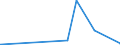 KN 7319 /Exporte /Einheit = Preise (Euro/Tonne) /Partnerland: Sierra Leone /Meldeland: Eur27_2020 /7319:Nähnadeln, Stricknadeln, Schnürnadeln, Häkelnadeln, Stichel zum Sticken und ähnl. Waren, zum Handgebrauch, aus Eisen Oder Stahl; Sicherheitsnadeln, Stecknadeln und ähnl. Nadeln, aus Eisen Oder Stahl, A.n.g.