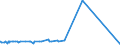 KN 7319 /Exporte /Einheit = Preise (Euro/Tonne) /Partnerland: Benin /Meldeland: Eur27_2020 /7319:Nähnadeln, Stricknadeln, Schnürnadeln, Häkelnadeln, Stichel zum Sticken und ähnl. Waren, zum Handgebrauch, aus Eisen Oder Stahl; Sicherheitsnadeln, Stecknadeln und ähnl. Nadeln, aus Eisen Oder Stahl, A.n.g.