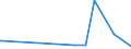 KN 7319 /Exporte /Einheit = Preise (Euro/Tonne) /Partnerland: Zentralaf.republik /Meldeland: Eur27_2020 /7319:Nähnadeln, Stricknadeln, Schnürnadeln, Häkelnadeln, Stichel zum Sticken und ähnl. Waren, zum Handgebrauch, aus Eisen Oder Stahl; Sicherheitsnadeln, Stecknadeln und ähnl. Nadeln, aus Eisen Oder Stahl, A.n.g.