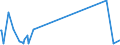 KN 7319 /Exporte /Einheit = Preise (Euro/Tonne) /Partnerland: S.tome /Meldeland: Eur27_2020 /7319:Nähnadeln, Stricknadeln, Schnürnadeln, Häkelnadeln, Stichel zum Sticken und ähnl. Waren, zum Handgebrauch, aus Eisen Oder Stahl; Sicherheitsnadeln, Stecknadeln und ähnl. Nadeln, aus Eisen Oder Stahl, A.n.g.