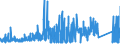 KN 73209010 /Exporte /Einheit = Preise (Euro/Tonne) /Partnerland: Griechenland /Meldeland: Eur27_2020 /73209010:Spiralflachfedern aus Eisen Oder Stahl (Ausg. Schraubenlinienförmige Federn und Uhrfedern)