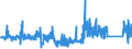 KN 73209010 /Exporte /Einheit = Preise (Euro/Tonne) /Partnerland: Oesterreich /Meldeland: Eur27_2020 /73209010:Spiralflachfedern aus Eisen Oder Stahl (Ausg. Schraubenlinienförmige Federn und Uhrfedern)