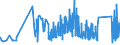 KN 73209010 /Exporte /Einheit = Preise (Euro/Tonne) /Partnerland: Lettland /Meldeland: Eur27_2020 /73209010:Spiralflachfedern aus Eisen Oder Stahl (Ausg. Schraubenlinienförmige Federn und Uhrfedern)