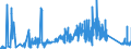 KN 73209010 /Exporte /Einheit = Preise (Euro/Tonne) /Partnerland: Litauen /Meldeland: Eur27_2020 /73209010:Spiralflachfedern aus Eisen Oder Stahl (Ausg. Schraubenlinienförmige Federn und Uhrfedern)