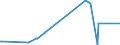 KN 73209010 /Exporte /Einheit = Preise (Euro/Tonne) /Partnerland: Turkmenistan /Meldeland: Europäische Union /73209010:Spiralflachfedern aus Eisen Oder Stahl (Ausg. Schraubenlinienförmige Federn und Uhrfedern)