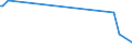 KN 73209010 /Exporte /Einheit = Preise (Euro/Tonne) /Partnerland: Aequat.guin. /Meldeland: Europäische Union /73209010:Spiralflachfedern aus Eisen Oder Stahl (Ausg. Schraubenlinienförmige Federn und Uhrfedern)