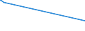 KN 73209010 /Exporte /Einheit = Preise (Euro/Tonne) /Partnerland: S.tome /Meldeland: Eur15 /73209010:Spiralflachfedern aus Eisen Oder Stahl (Ausg. Schraubenlinienförmige Federn und Uhrfedern)