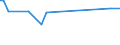 KN 73209010 /Exporte /Einheit = Preise (Euro/Tonne) /Partnerland: Eritrea /Meldeland: Eur15 /73209010:Spiralflachfedern aus Eisen Oder Stahl (Ausg. Schraubenlinienförmige Federn und Uhrfedern)